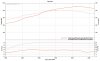 GTX3576r 452whp 397wtq.jpg