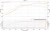 GTX3576r_484whp_423wtq.jpg